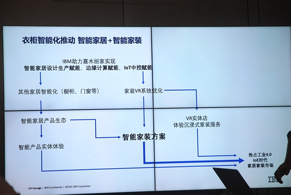 嘉木丽家联合IBM实现家居产业智能升级 开启智慧家装新时代