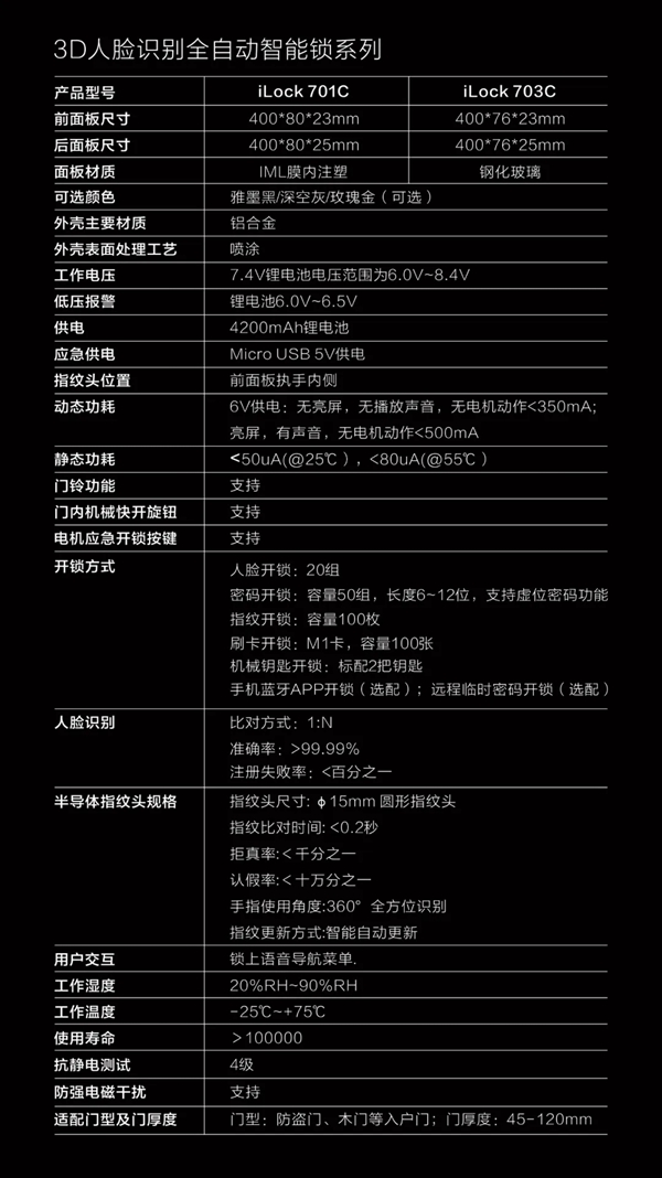 CSLP智敬未来 3D人脸识别全自动智能锁系列震撼上市