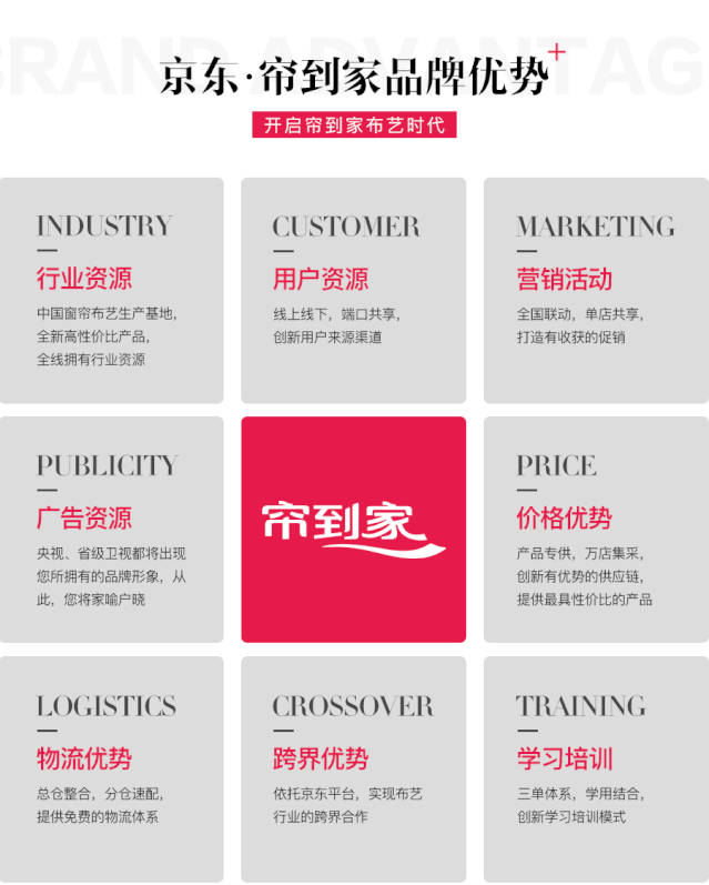 帘到家：赋能培训 决胜终端