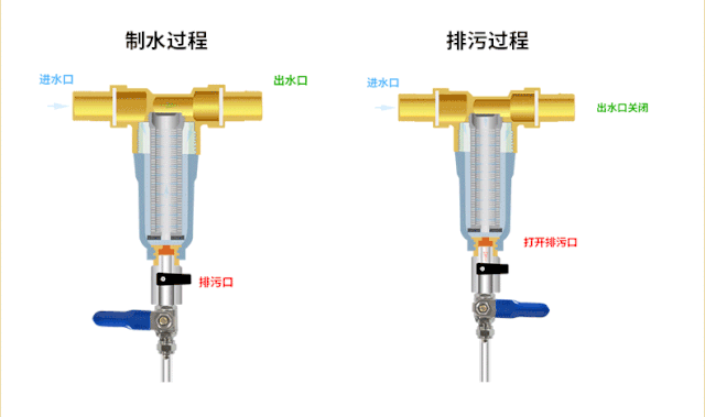 艾高家居全屋定制：怎样才算得上是全屋净水？
