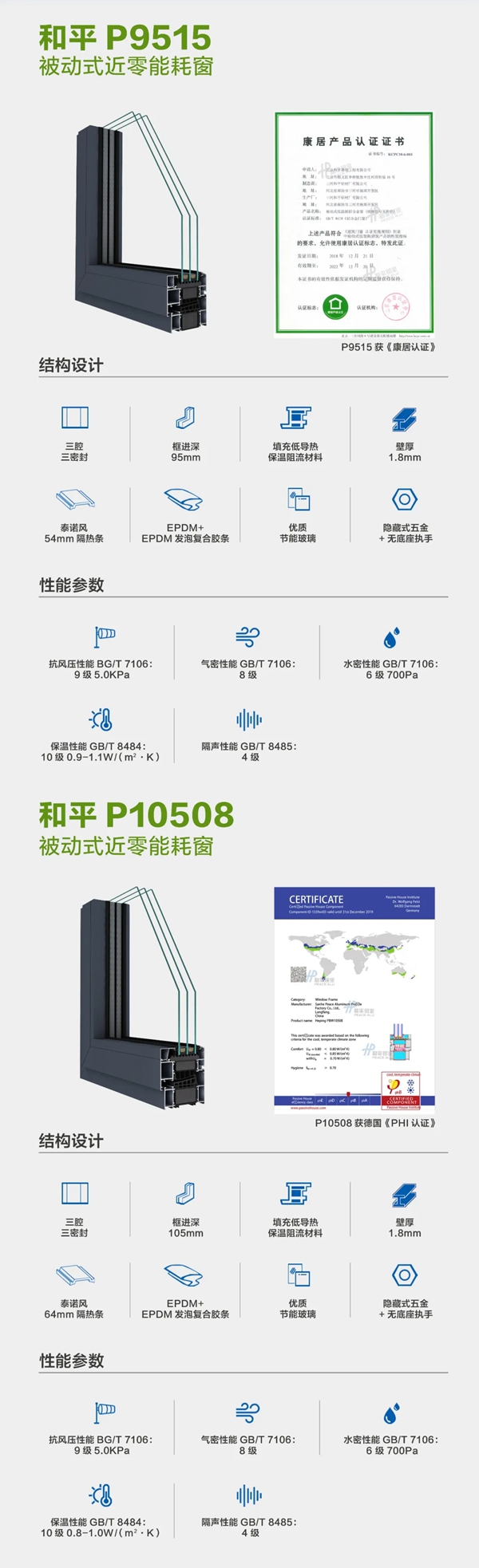 和平被动式近零能耗窗 创筑绿色生活