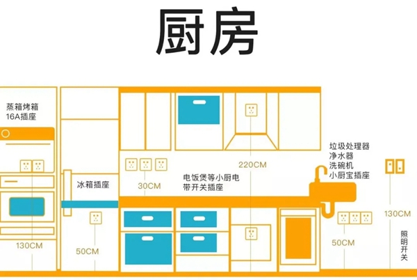 诺维家全屋定制:厨房设计巧用8个心机,用起来更方便