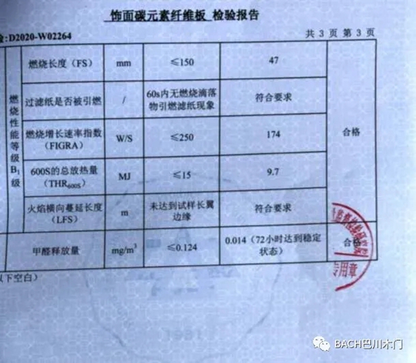 巴川木门:碳元素板材和其他板材有着怎样的区别?