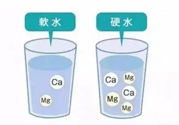 艾高家居全屋定制：怎样才算得上是全屋净水？