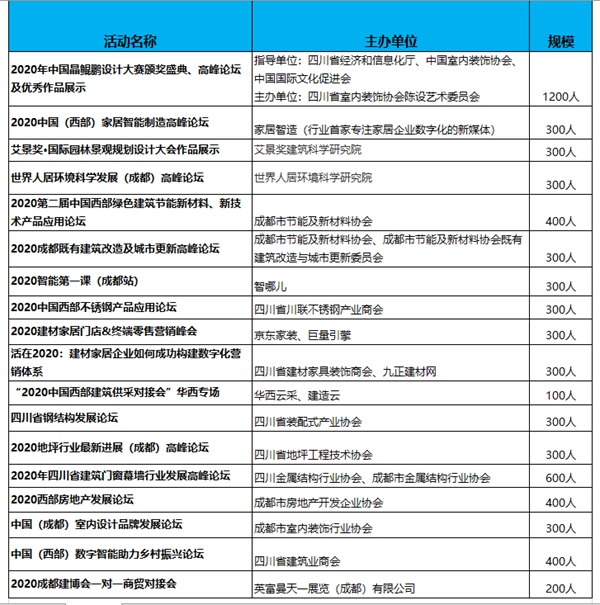 振兴行业，推动发展丨8月20-22日，第二十届成都建博会邀您共聚！