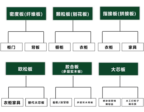 苔花家居：1分钟掌握全屋定制避坑指南