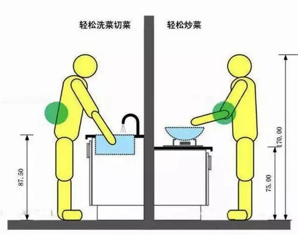 诺维家全屋定制:厨房设计巧用8个心机,用起来更方便