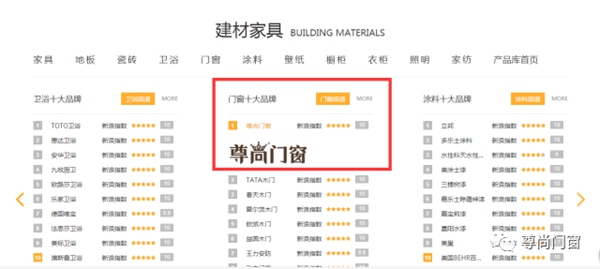尊尚门窗荣获“中国铝合金门窗十大品牌”称号