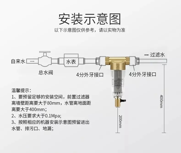 艾高家居全屋定制：怎样才算得上是全屋净水？