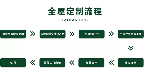 苔花家居：1分钟掌握全屋定制避坑指南