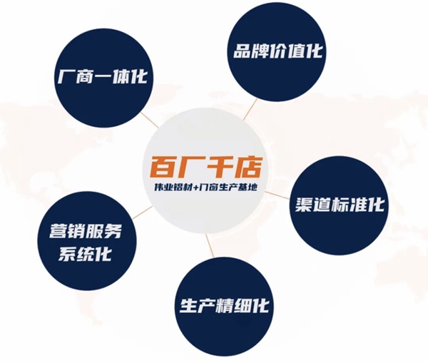 【加盟视角】精英招募令来了！伟业铝材6.10广发英雄帖