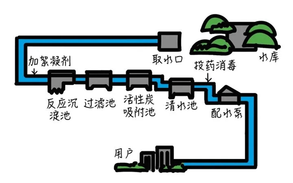 艾高家居全屋定制：怎样才算得上是全屋净水？