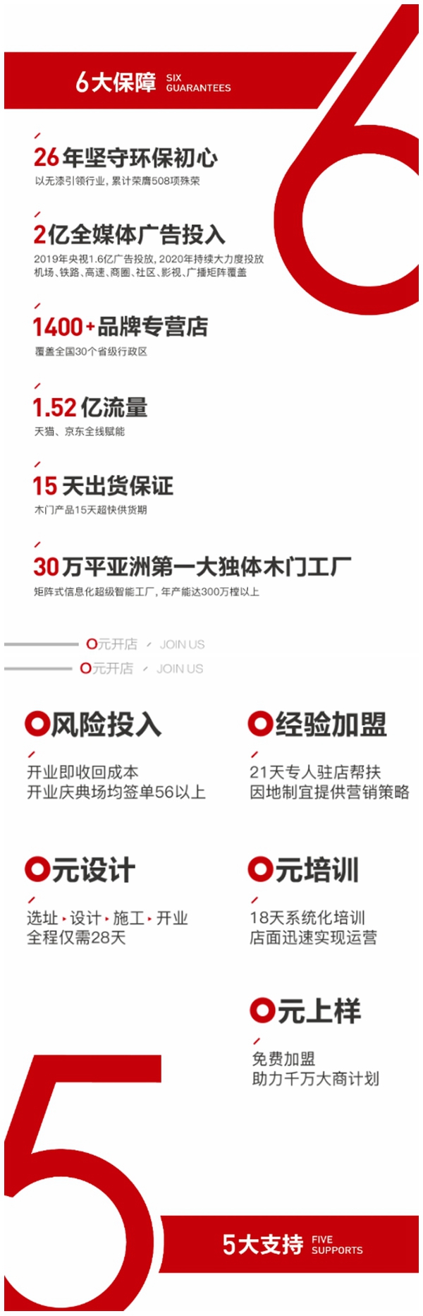 3D无漆木门为您送上一份中国建博会（广州）逛展攻略