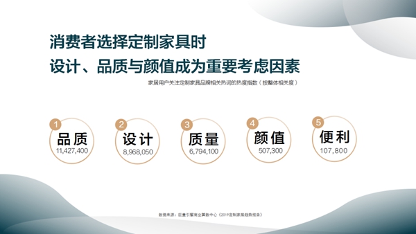 顶固全屋定制联合巨量引擎发布《2020轻奢定制白皮书》