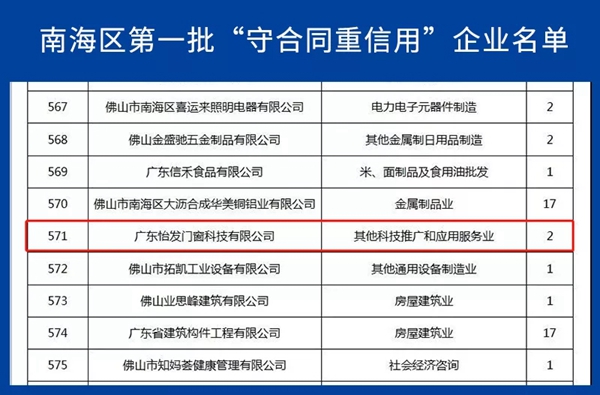 怡发门窗荣获“守合同重信用”及“专精特新”奖