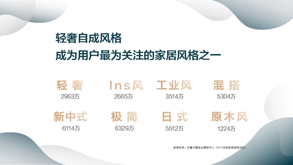 顶固全屋定制联合巨量引擎发布《2020轻奢定制白皮书》
