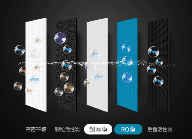 艾高家居全屋定制：怎样才算得上是全屋净水？