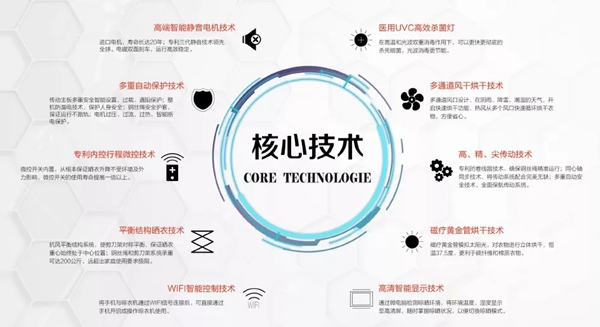王力快干全智能晾衣机:6大要素决定你如何选择晾衣机品牌
