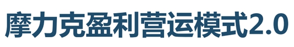 摩力克推出盈利营运模式2.0 精准出击赋能终端