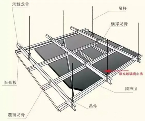 艾高家居全屋定制：全屋隔音装修技巧分享