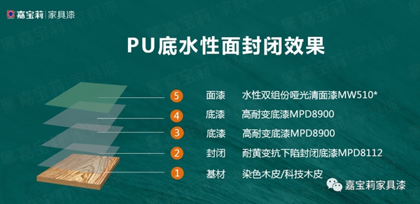 嘉宝莉家具漆染色木皮第2套环保涂装方案全新发布