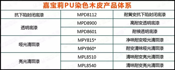 嘉宝莉家具漆染色木皮第2套环保涂装方案全新发布