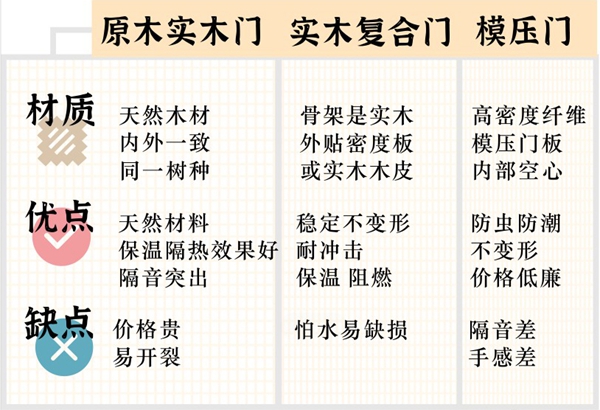 佰怡家支招:关于室内门都有哪些设计?