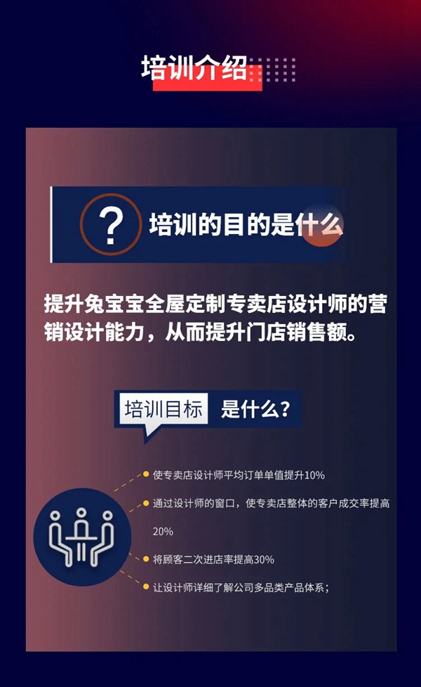 兔宝宝全屋定制2020全屋定制设计师提升班第二期火热招生中