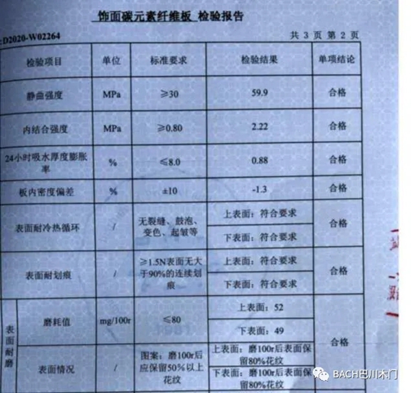 巴川木门:碳元素板材和其他板材有着怎样的区别?