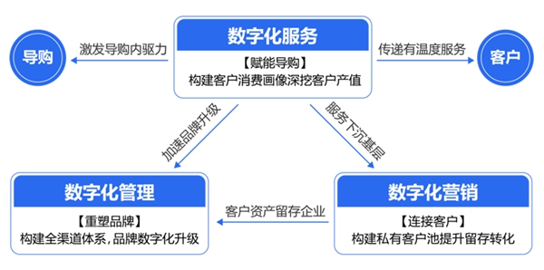 摩力克推出盈利营运模式2.0 精准出击赋能终端