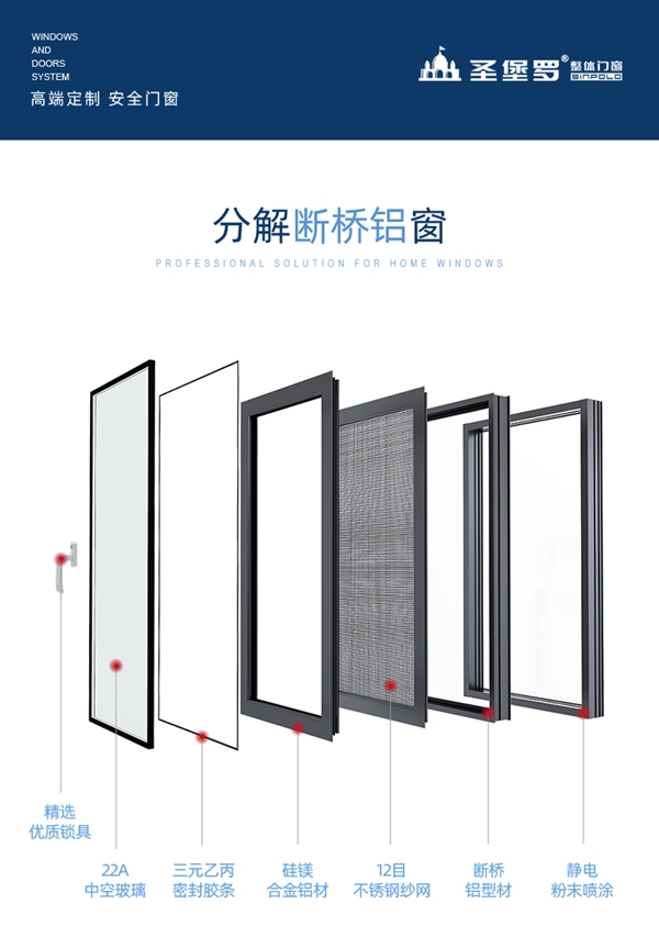 圣堡罗整体门窗：门窗安全广受关注 圣堡罗企业公益先行