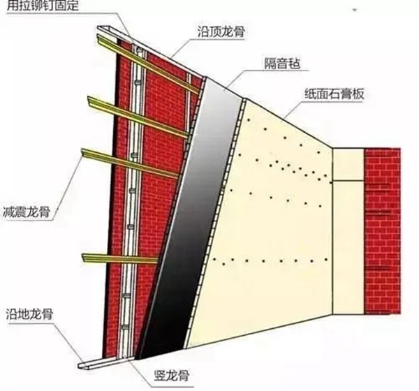 艾高家居全屋定制：全屋隔音装修技巧分享