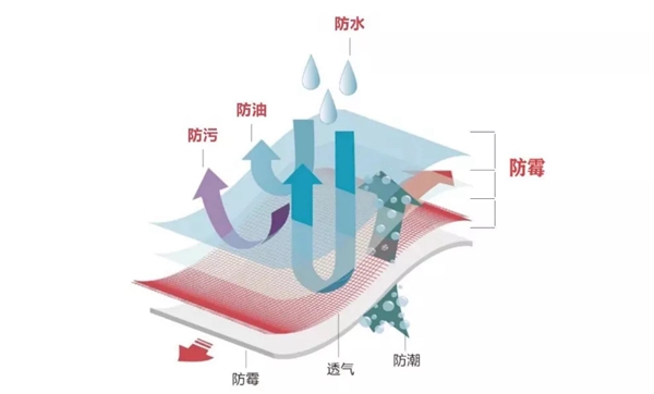 元龙墙布:梅雨季节 如何拯救你的墙面?