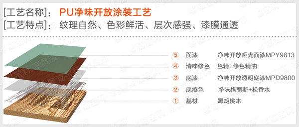 嘉宝莉家具漆揭秘2020年黑胡桃的流行真相