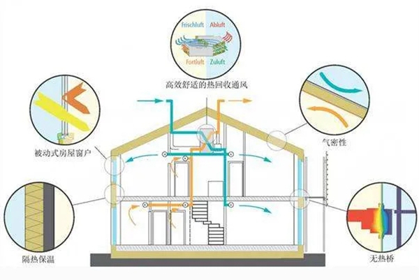 和平被动式近零能耗窗 创筑绿色生活