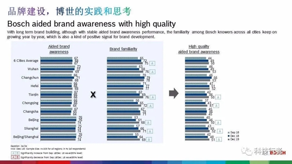 博世蒋健专访:我们是百年老店,但在中国轻装上阵