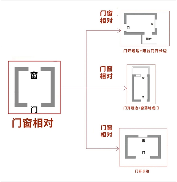 佰怡家装修讲堂:你了解你家厨房户型吗?根据户型选布局才好用!