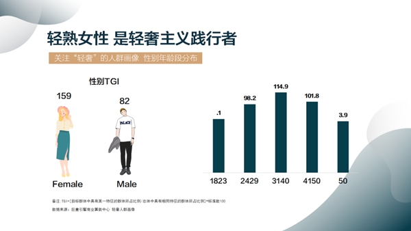 顶固全屋定制联合巨量引擎发布《2020轻奢定制白皮书》