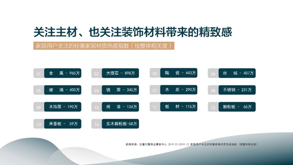 顶固全屋定制联合巨量引擎发布《2020轻奢定制白皮书》