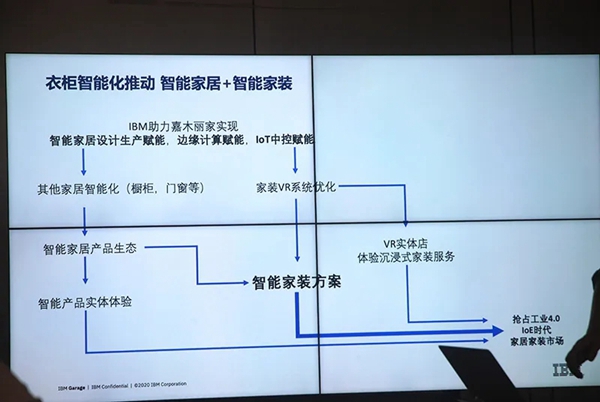 嘉木丽家联合IBM实现家居产业升级 开启智慧家装新时代