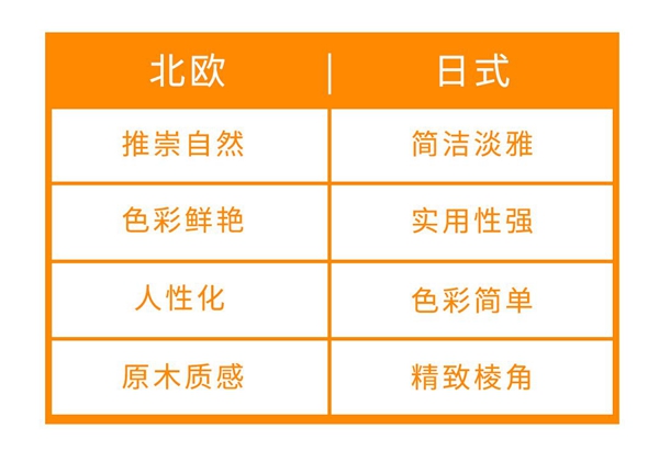 艺龙木门·整木定制：北欧风与日式风有何区别？