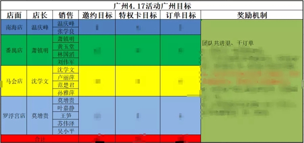 玛格全屋定制：新零售收款超百万的秘诀是什么？