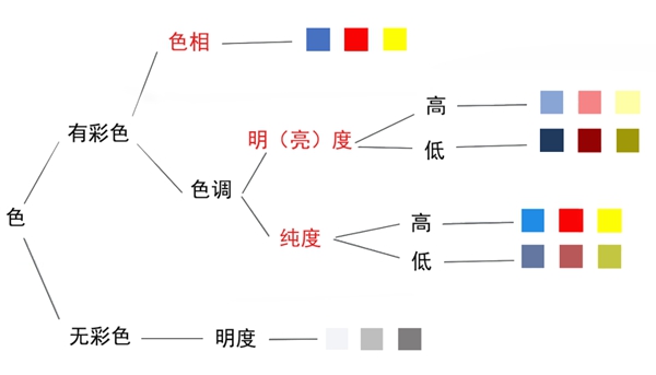 佰怡家支招：记住这3条建议，装修选色不怕被坑