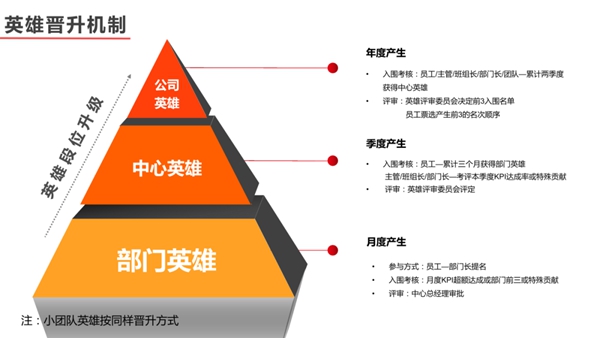 劳卡全屋定制英雄项目将于8月份正式实施