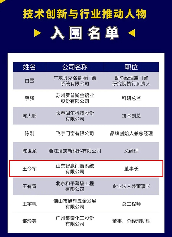 智赢门窗成功入围“2020第四届建筑门窗幕墙行业金轩奖”