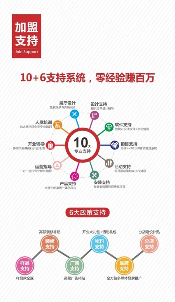 帅太全屋定制7月份第二场选商会圆满结束 帅太全屋定制7月份第二场选商会圆满结束