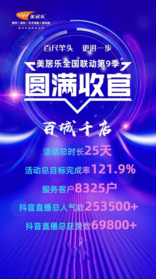 美居乐全国联动第9季圆满结束 百城千店目标121.9%超额完成
