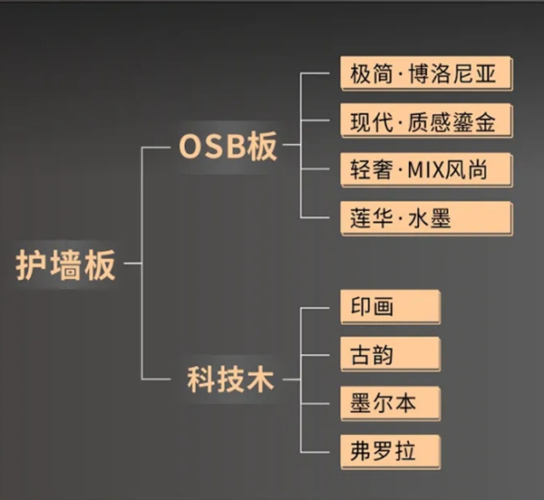 佰怡家全屋家居护墙板新品上线 筑起对生活的热爱