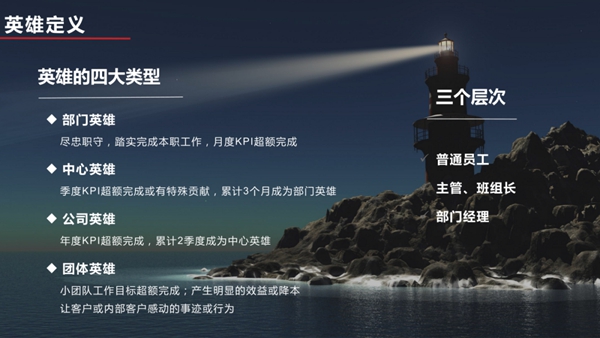 劳卡全屋定制英雄项目将于8月份正式实施