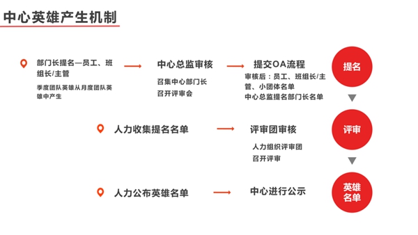 劳卡全屋定制英雄项目将于8月份正式实施